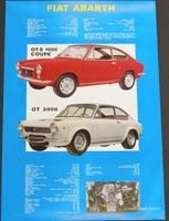 Poster ABARTH OTS 1000 Coupé
